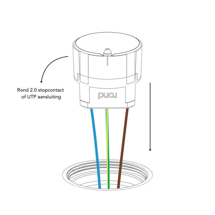 ROND 2.0 stopcontact inbouw type F socket randaarding randaarde Nederland afmetingen - rond io De Oude Schakelaar