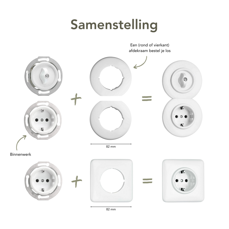 Wit bakeliet afdekramen samenstelling