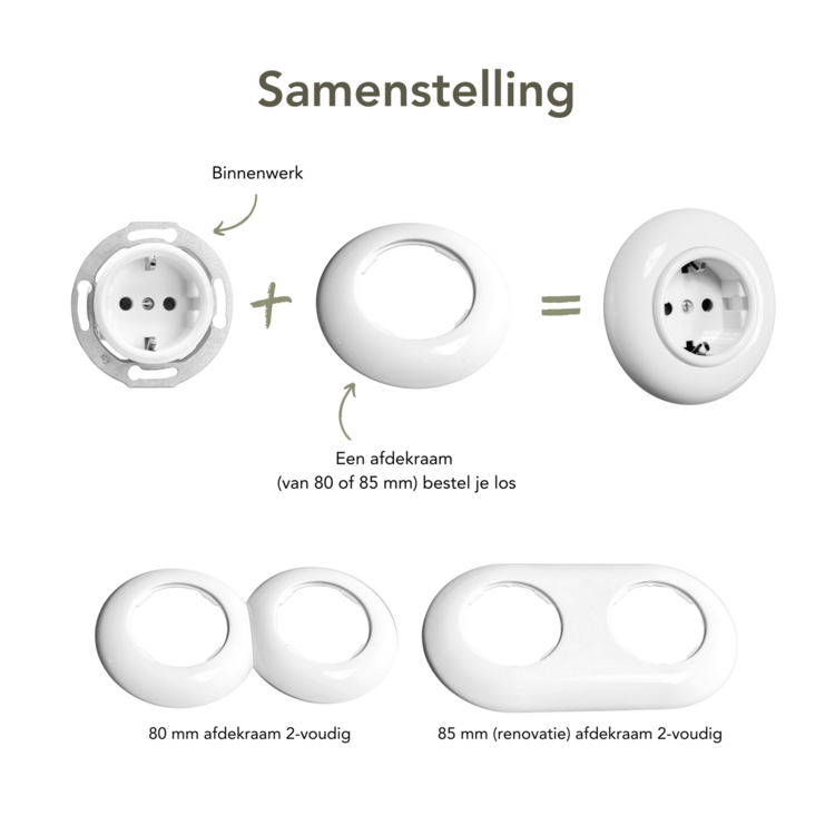 Wit afdekraam samenstelling De Oude Schakelaar