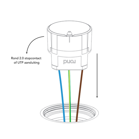 ROND 2.0 stopcontact inbouw type F socket randaarding randaarde Nederland afmetingen - rond io De Oude Schakelaar