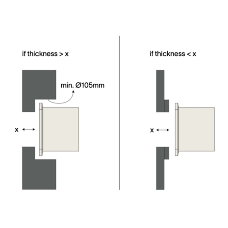 ROND 3.0 backfit houder passend maken